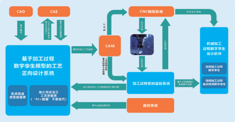 創(chuàng)新技術(shù)如何重塑智能制造生態(tài)鏈 聚焦數(shù)字監(jiān)控系統(tǒng)開(kāi)發(fā)