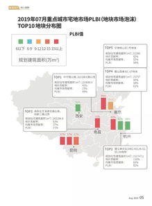 數(shù)讀地產(chǎn) 構(gòu)建核心指數(shù)與監(jiān)控指標(biāo)體系，驅(qū)動(dòng)數(shù)字監(jiān)控系統(tǒng)開(kāi)發(fā)